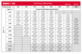 LSHT Hydraulic Motor - 9.52 in³/rev - Magneto - 14T Spline - SAE Ports - CW - BMER-2-160-FS-FD1-S