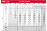 LSHT Hydraulic Motor - 13.91 in³/rev - Magneto - 1.25" Keyed - SAE Ports - CCW - BMER-2-230-FS-G2-S-R