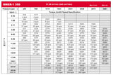 LSHT Hydraulic Motor - 21.05 in³/rev - Magneto - 1.25" Keyed - SAE Ports - CCW - BMER-2-350-FS-G2-S-R