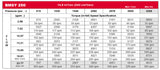 LSHT Hydraulic Motor - 14.83 in³/rev - SAE "A" 2-bolt - 1.25" Keyed - SAE Ports - BMSY-250-E2-G-S